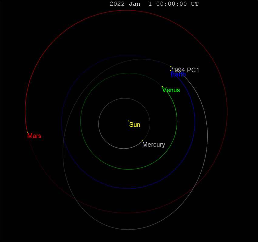 比帝国大厦还大的小行星（7482）1994 PC1预计将在1月19日凌晨掠过地球