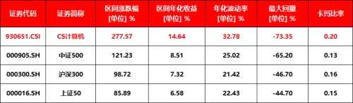 借助“数字经济”的跳板，计算机行业要起飞了 ？