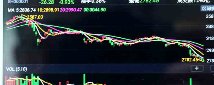 股市中斬倉的含義是什么