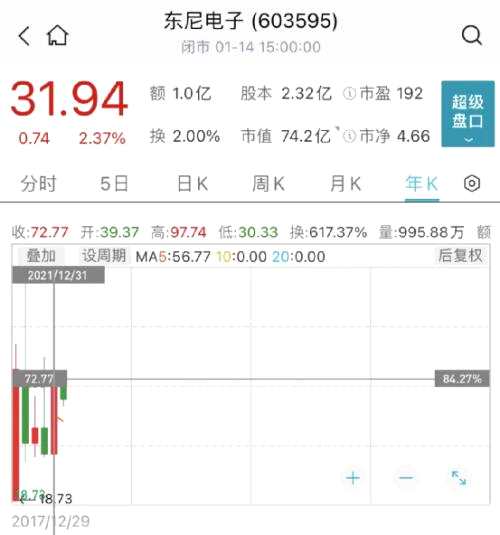 “頂流”來了！謝治宇、鄧曉峰、馮明遠(yuǎn)、趙蓓…最新調(diào)研這些大牛股