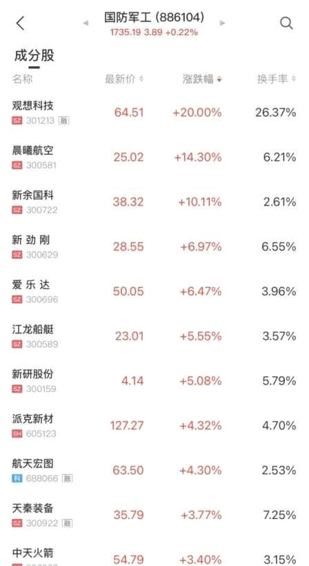 圖片來(lái)源：中證金牛座APP