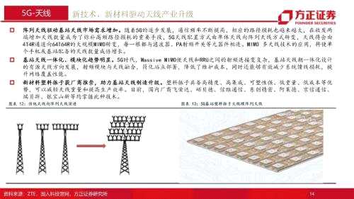 【方正通信】通信行业2022年年度策略报告：融合新生，拾级而上