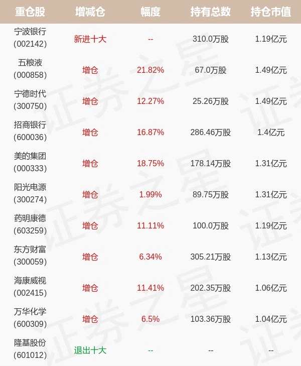 工银瑞信基金何秀红最新持仓，重仓五粮液（工银瑞信产业债债券型基金）