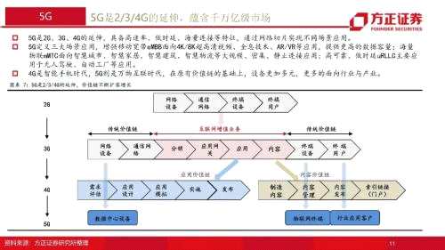 【方正通信】通信行业2022年年度策略报告：融合新生，拾级而上