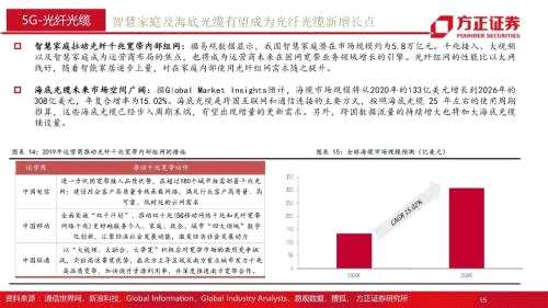 【方正通信】通信行业2022年年度策略报告：融合新生，拾级而上