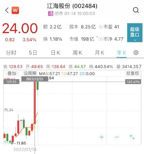 “頂流”來了！謝治宇、鄧曉峰、馮明遠(yuǎn)、趙蓓…最新調(diào)研這些大牛股