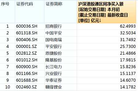 圖片來(lái)源：Wind