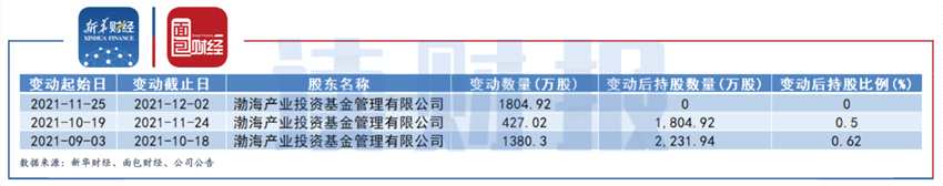 圖4:渤?；饻p持情況。png