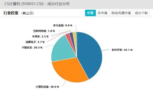 借助“数字经济”的跳板，计算机行业要起飞了 ？