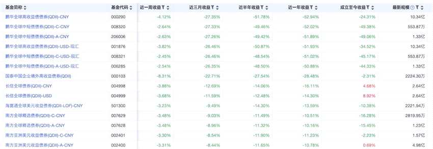 来源：通联数据Datayes！