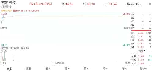 “東數(shù)西算”持續(xù)火熱，哪些板塊最受益？