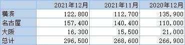 丸红：日本12月底铝库存环比增加10.39%