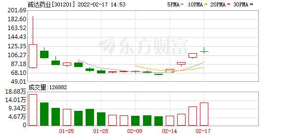 上市公司日报九安医疗又传来好消息汇通集团28天23涨停你捉妖了吗