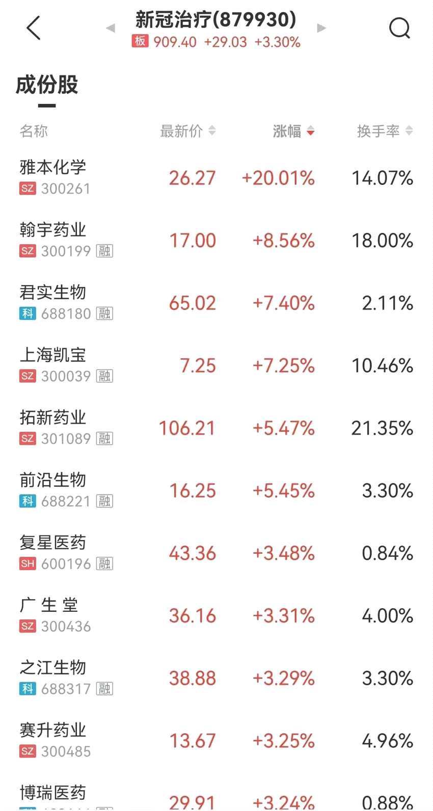 來源：中證金牛座APP