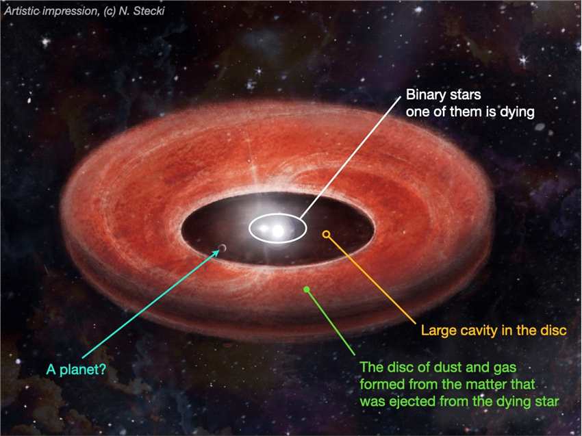 研究发现某些类型的恒星即使濒临死亡仍有可能形成行星