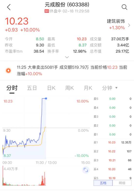來源：中證金牛座APP