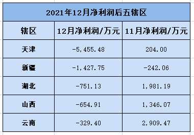 137.05亿！去年全年期货公司净利润同比增长近6成，上海辖区连续10个月净利蝉联第一！