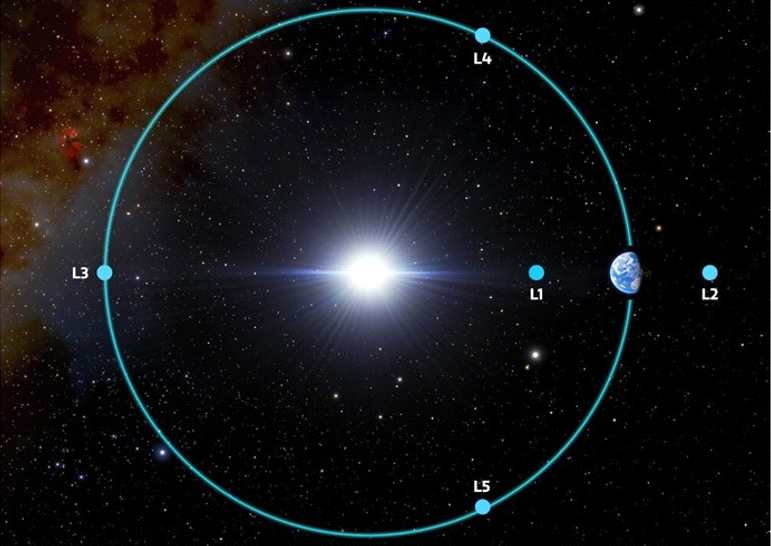 最新确认第2颗在地球附近的特洛伊小行星“2020 XL5”