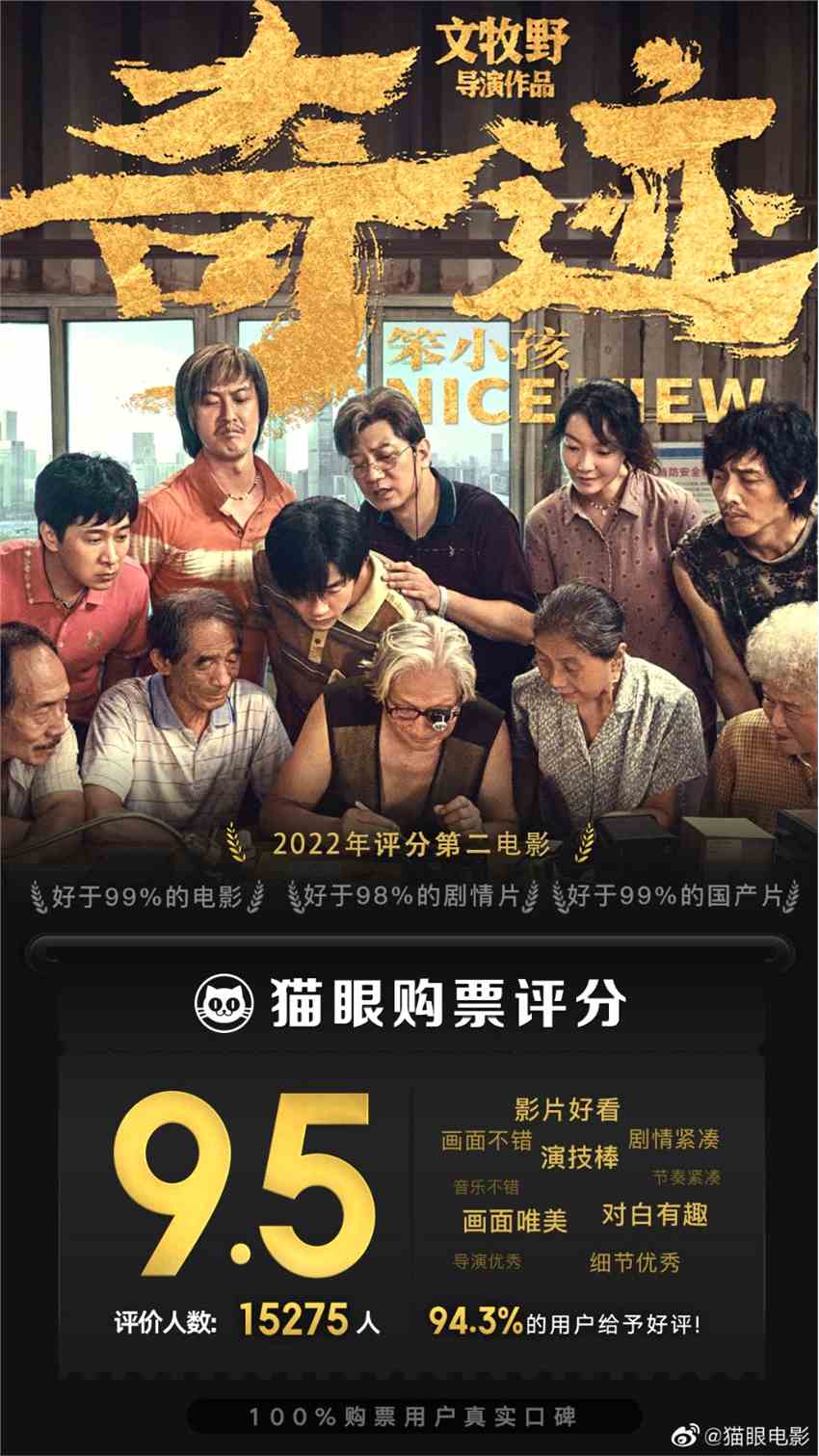 2022春节档电影票房破15亿 《长津湖之水门桥》9.6分+6.47亿夺冠