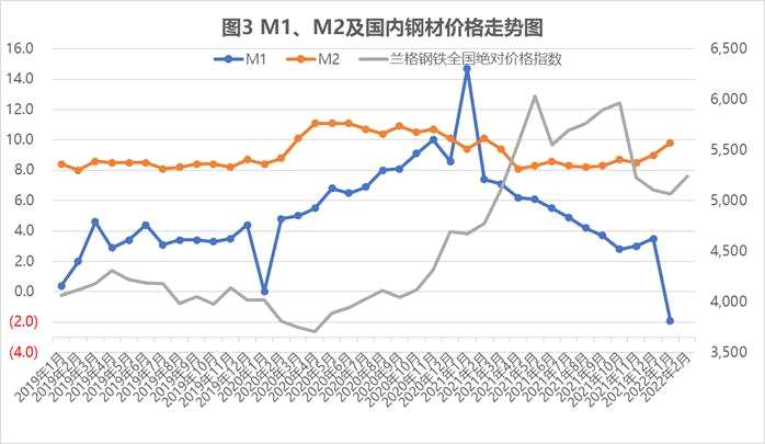信貸“開門紅”將推動鋼市需求加快落地？