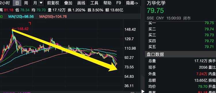 赢家财富网>股票>股市直播>正文 虽然大股东们赚得盆满钵满,但二级