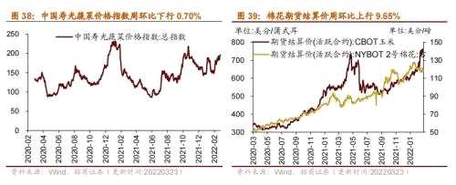 【招商策略】行业景气观察0323——光伏概念淡季不淡，通信基站产量同比转正