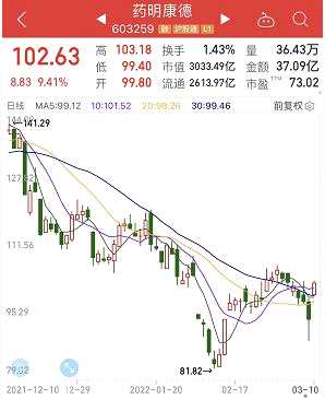 火力全開，醫(yī)藥股九成多概念股上漲，近50億資金涌入搶籌，業(yè)績高增標的成后市大亮點（附股）