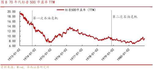 【華西策略||李立峰】復(fù)盤70年代原油價格大漲及對大類資產(chǎn)的影響