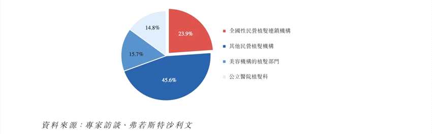 营销费用是研发费用的76倍，雍禾医疗的“高毛利”植发生意好不好做？|和讯曝财报