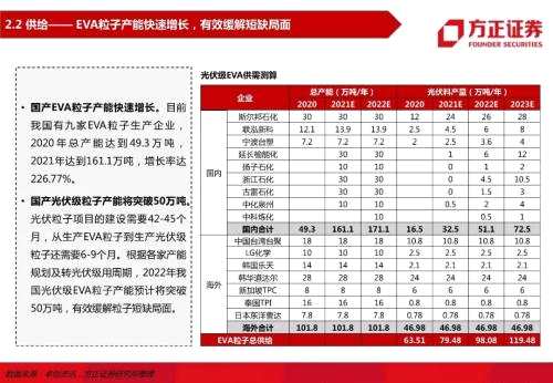 【方正电新】龙头与二线共舞，量与利齐升——胶膜行业深度报告