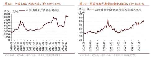 【招商策略】行业景气观察0323——光伏概念淡季不淡，通信基站产量同比转正