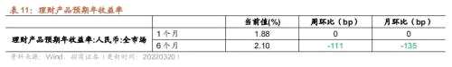 【招商策略】行业景气观察0323——光伏概念淡季不淡，通信基站产量同比转正