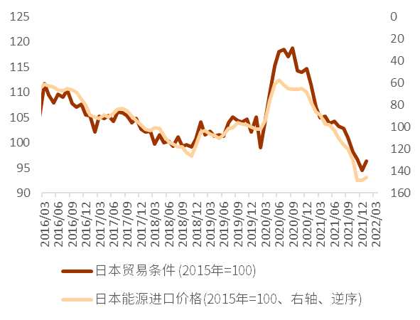 资料来源：彭博资讯、中金公司研究部