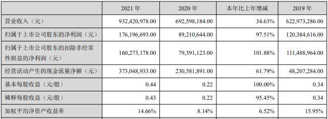 指南針業(yè)績。png