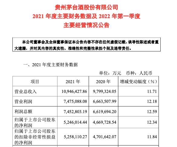 貴州茅臺21年平均日凈賺1.44億元 新電商平臺即將上線