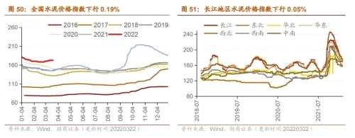 【招商策略】行业景气观察0323——光伏概念淡季不淡，通信基站产量同比转正