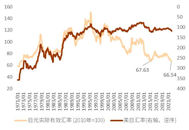 资料来源：彭博资讯、中金公司研究部