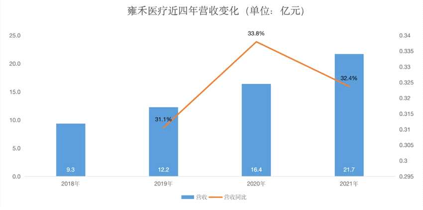 营销费用是研发费用的76倍，雍禾医疗的“高毛利”植发生意好不好做？|和讯曝财报