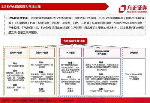 【方正电新】龙头与二线共舞，量与利齐升——胶膜行业深度报告