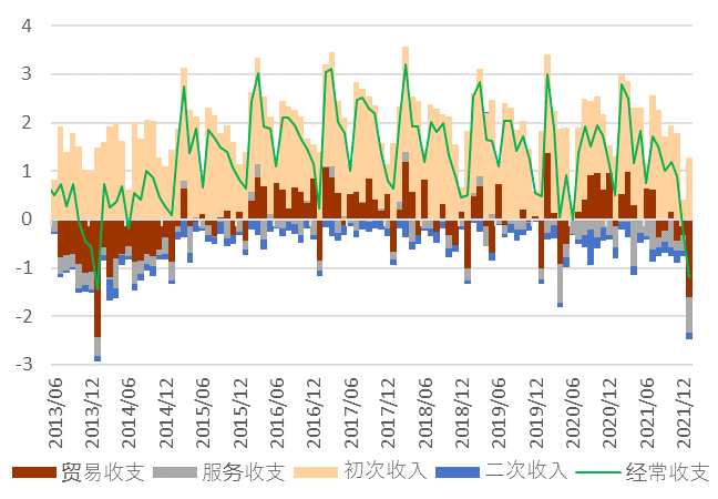 资料来源：彭博资讯、中金公司研究部