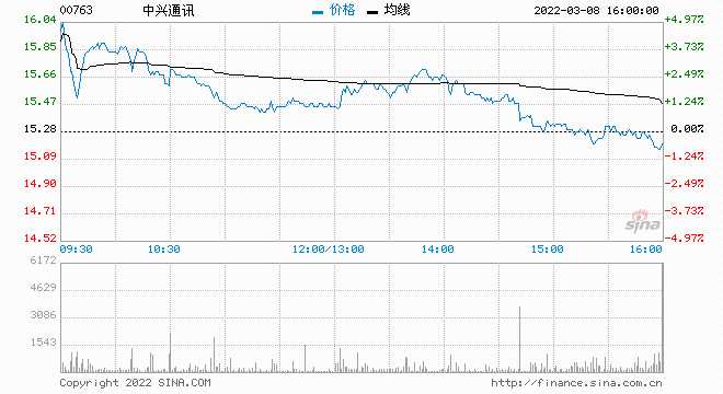 赢家财富网>股票>港股>正文 中兴通讯(00763)发布截至2021年12月31日