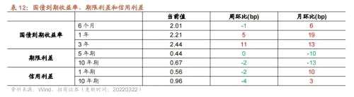 【招商策略】行业景气观察0323——光伏概念淡季不淡，通信基站产量同比转正