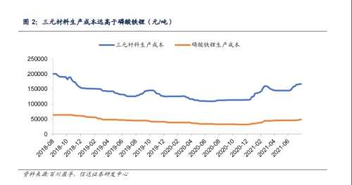 新能源车涨价潮里，没有赢家