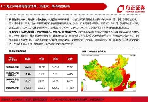 【方正电新】海上风电系列研究之一：全球海上风电政策梳理与装机展望