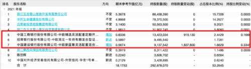 謝治宇、朱少醒、周蔚文...!又有頂流基金經(jīng)理“隱形”重倉股曝光