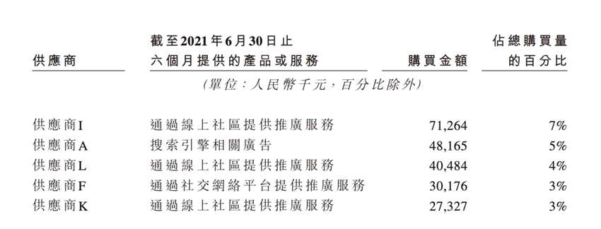 营销费用是研发费用的76倍，雍禾医疗的“高毛利”植发生意好不好做？|和讯曝财报