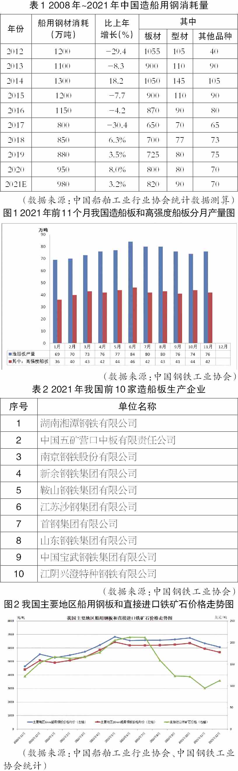 今明两年将是我国造船用钢需求高峰年