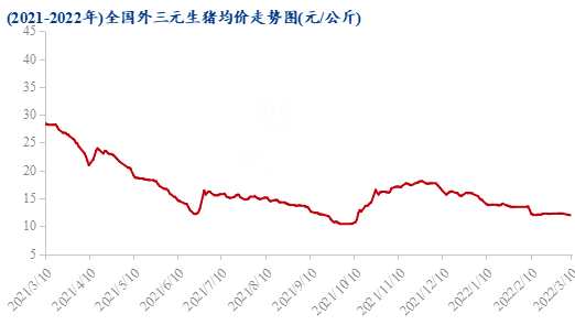 Mysteel解读：生猪市场短、中、长期行情关注点浅析