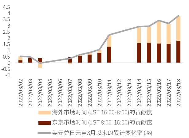 资料来源：彭博资讯、中金公司研究部