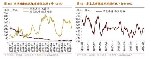 【招商策略】行业景气观察0323——光伏概念淡季不淡，通信基站产量同比转正